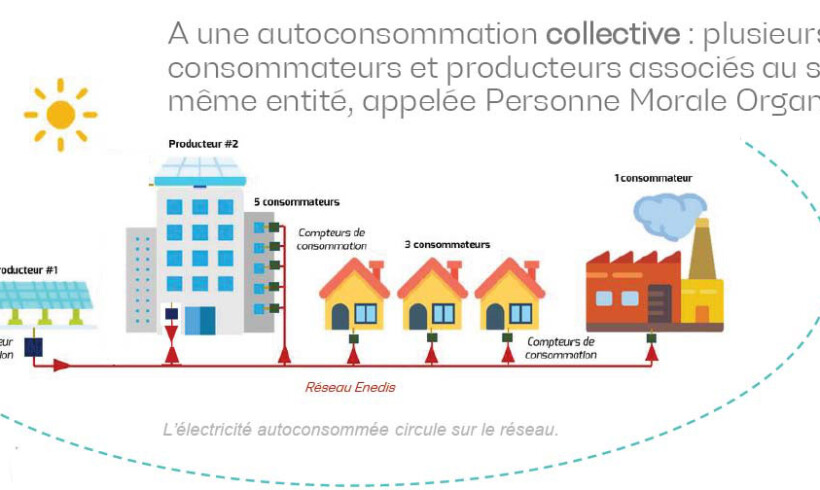L’autoconsommation collective : prochain projet de la coopérative